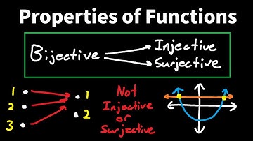Injective, Surjective, and Bijective Functions - Discrete Math