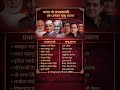 भारत के प्रधानमंत्री और उनकी मृत्यु का कारण : prime minister's 👈 #ytshorts​ #shortsfeed​ #pmmodi