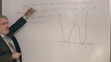 Absolute Extrema Over Closed Intervals