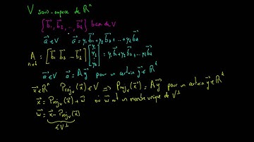 Une projection sur un sous espace est une application lineaire