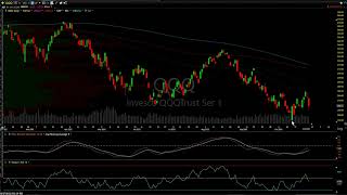 Post-AAPL &amp; AMZN Technical Analysis 10-27-22