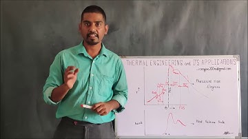 Stages of Combustion in CI Engine