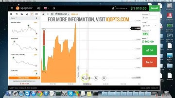 IQ OPTIONS TUTORIAL - IQ OPTION REVIEW (BINARY OPTION TUTORIAL) - TRADING IQ OPTIONS STRATEGY 2017