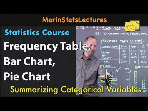 Bar Chart, Pie Chart, Frequency Tables | Statistics Tutorial | MarinStatsLectures