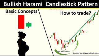 परफेक्ट बुलिश हरामी कैंडलस्टिक की पहचान कैसे करें ! Bullish Harami Reversal candlestick pattern !!