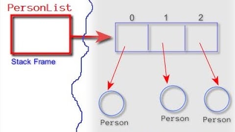 026 Array of Objects in Java - Example Program
