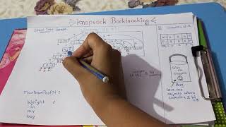 Knapsack backtracking example