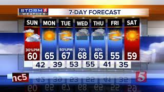 Heather's Afternoon Forecast: Sunday, February 25, 2018