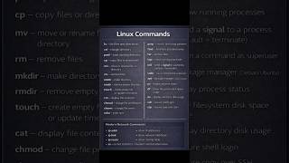 Linux Commands Unleashed: From Beginner to Power User in One Guide#LinuxCommands #LinuxForBeginners