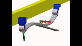 Famous SIMPACK Multibody Simulation (MBS) - Automotive - Leaf Spring Testrig Net Worth