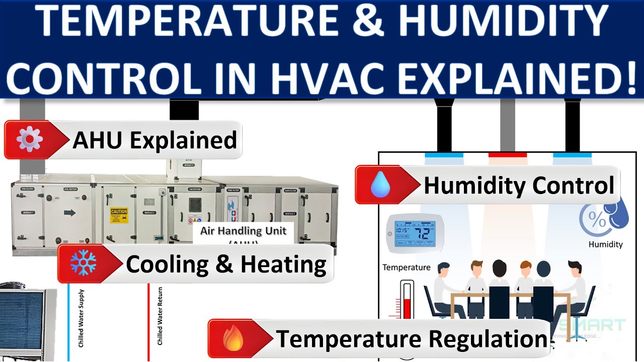 What and Why of HVAC Systems