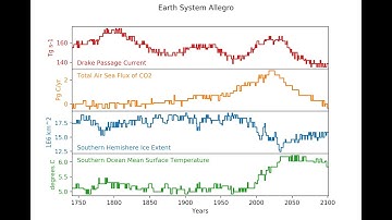 Earth System Allegro