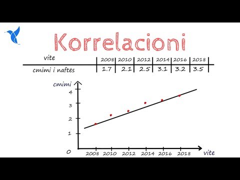 Video: Çfarë është Korrelacioni