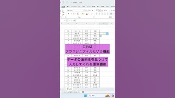 データを秒で分割する裏技😁#shorts #excel #エクセル #エクセル関数 #パソコン教室 #主婦の勉強 #社会人の勉強 #事務職 #勉強 #windows