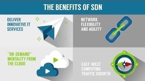 What is Software Defined Networking?