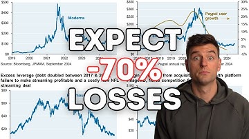 The Risk of (Individual) Stocks