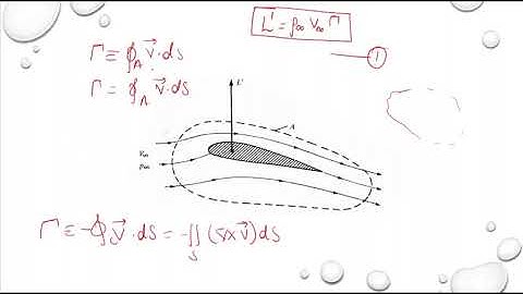 Kutta Joukowski Theorem