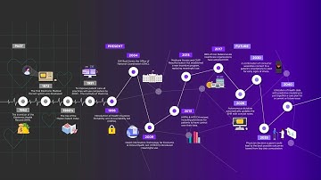 Electronic Health Records: Past, Present, and Future