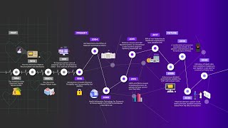 Electronic Health Records: Past, Present, and Future screenshot 2