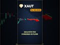 XAUT consensus overview — March 5