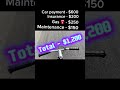 Your Car Is Costing You More Than You Think #automobile #financialfreedom #wealthbuilding #carcost