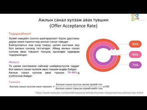 Видео: Ажлын байрны хайлтын үр ашгийг хэрхэн сайжруулах вэ