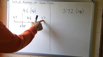 Limits of accuracy with decimal places