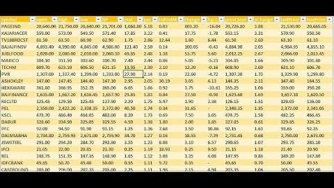 Excel Screener | Part 12 | Live Stock Future Prices of F&O Stocks