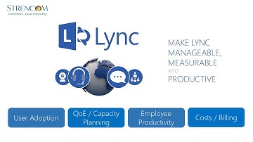 Skype for Business Business Analytics and Wallboards