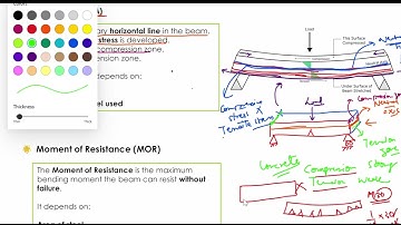 #4 Critical & Actual Neutral Axis | Under-Reinforced, Balanced  & Over-Reinforced Section