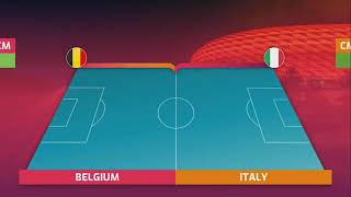 BELGIUM vs ITALY   PREDICTED LINEUP UEFA EURO 2020 2021 QUARTER FINALS  JunGSa Football360p