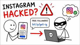 How Hackers Steal Instagram Accounts
