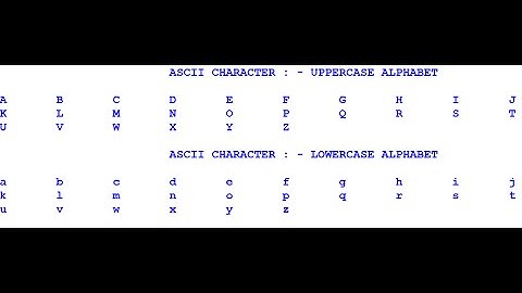 How to Generate Alphabet A to Z with ASCII Code in Python
