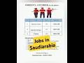 jobs in saudiarabia #job #saudiarabia #foryou #shorts #nepal #nepali