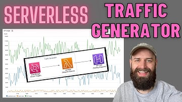 Simple Traffic Generator for API Testing | AWS Lambda and EventBridge | Build With Me