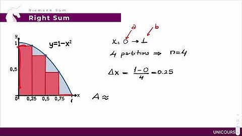 Atılım Üniversitesi | MATH 151 | Calculus I | Final