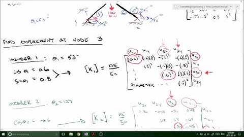 Calculating nodal displacements using Local and Global Stiffness Matrix EXAMPLE (Part 2 of 2)