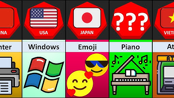 Inventions From Different Countries - Part 1