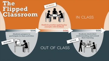 Educreations: Flipped Lessons and Scaffolding