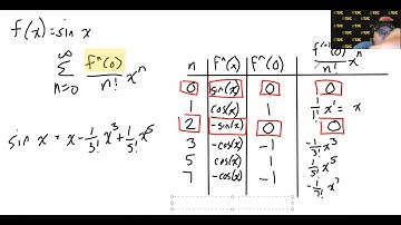 MATH 2414 - Taylor and Maclaurin Series (07): Maclaurin Series for sin x; Proof of Convergence
