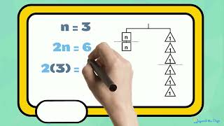 Age 10-12 Math Unit 5 Lesson 3 Activity 2 - Hanger Diagrams with Multiplication and Division