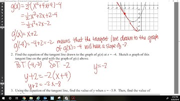 AP Calculus AB Solidifying the Concept of the Derivative as the Tangent Line Part 1