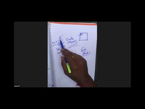 Basic operational Concepts