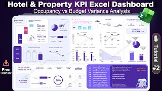 The Most Important Hotel Metrics KPI Dashboard Analysis #exceldashboard