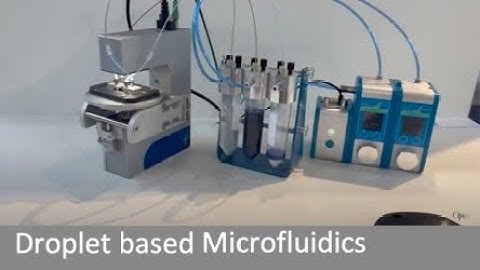 Microscopic imaging with droplet counting software