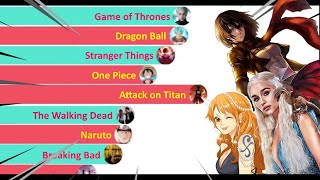 Most Popular TV Series vs Anime (2004 - 2021) *Musical Battle*