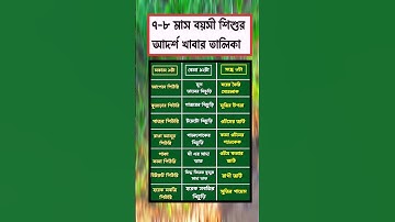 general knowledge || quiz |spinal cord I part-184