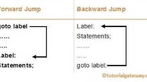lecture 18 use of goto statement backward jump in c programming #coding #codingvideos #cprogramming