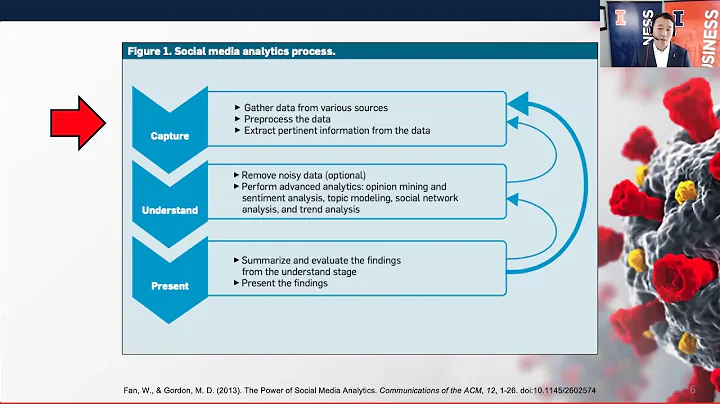 Social Media Analytics and the COVID 19 Infodemic