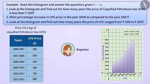 Histogram of Uniform and Varying Widths | Part 3/4 | English | Class 9